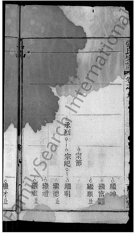 [张]张氏家谱_10卷首2卷-张氏续修宗谱 (湖北) 张氏家谱_三.pdf