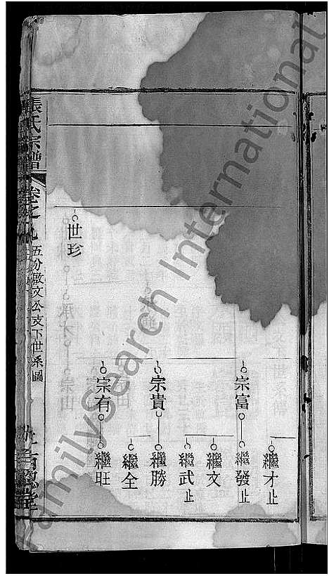 [张]张氏家谱_10卷首2卷-张氏续修宗谱 (湖北) 张氏家谱_三.pdf