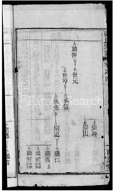 [张]张氏家谱_10卷首2卷-张氏续修宗谱 (湖北) 张氏家谱_九.pdf