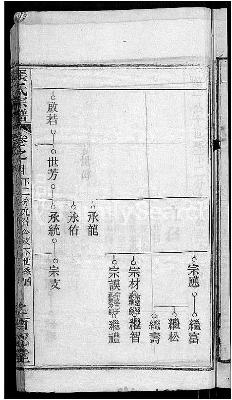 [张]张氏家谱_10卷首2卷-张氏续修宗谱 (湖北) 张氏家谱_九.pdf