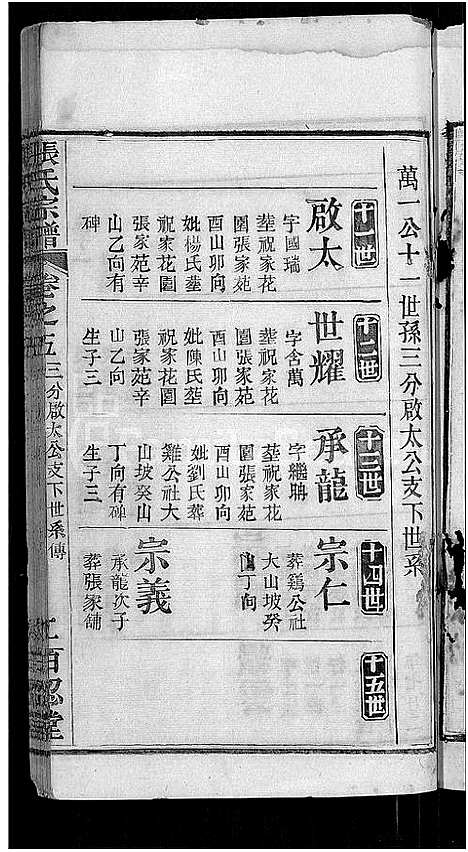 [张]张氏家谱_10卷首2卷-张氏续修宗谱 (湖北) 张氏家谱_十.pdf