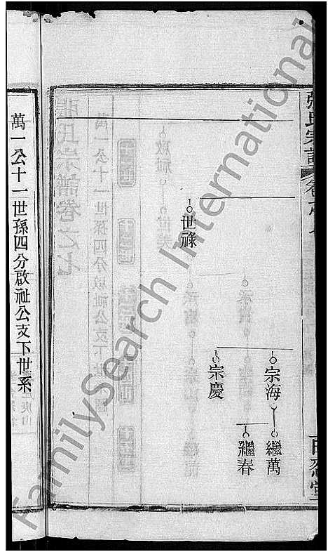 [张]张氏家谱_10卷首2卷-张氏续修宗谱 (湖北) 张氏家谱_十二.pdf