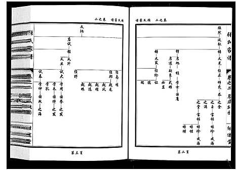 [张]张氏家谱_5卷 (湖北) 张氏家谱_二.pdf