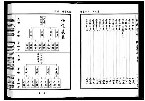 [张]张氏家谱_5卷 (湖北) 张氏家谱_三.pdf