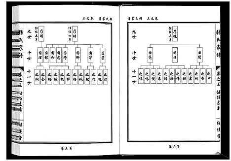 [张]张氏家谱_5卷 (湖北) 张氏家谱_三.pdf