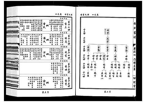 [张]张氏家谱_5卷 (湖北) 张氏家谱_四.pdf