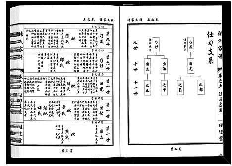 [张]张氏家谱_5卷 (湖北) 张氏家谱_五.pdf