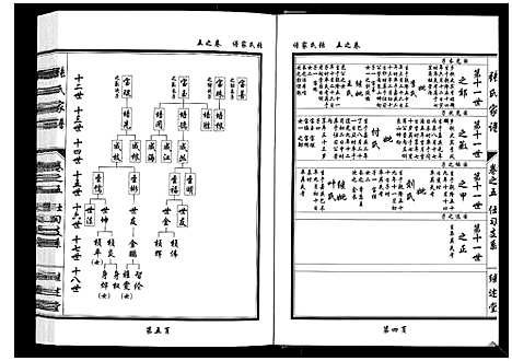 [张]张氏家谱_5卷 (湖北) 张氏家谱_五.pdf