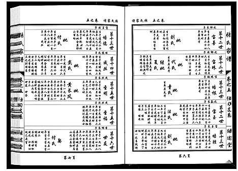 [张]张氏家谱_5卷 (湖北) 张氏家谱_五.pdf