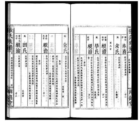 [张]张氏族谱 (湖北) 张氏家谱_二.pdf