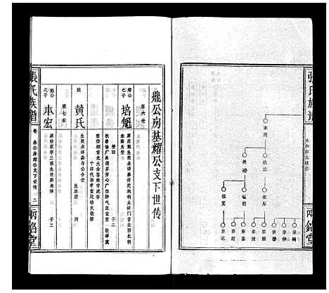 [张]张氏族谱 (湖北) 张氏家谱_三.pdf