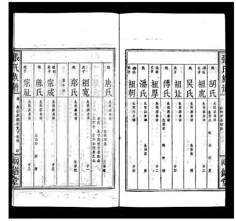 [张]张氏族谱 (湖北) 张氏家谱_三.pdf