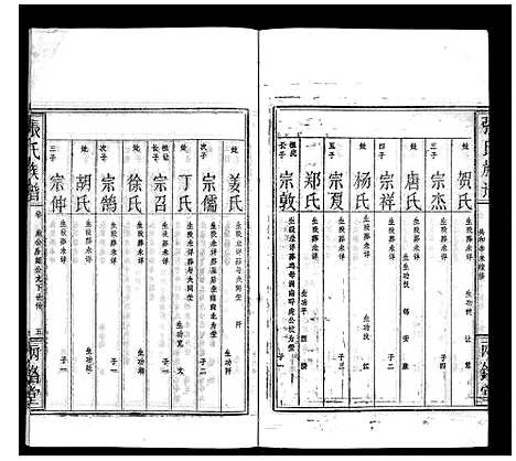 [张]张氏族谱 (湖北) 张氏家谱_三.pdf