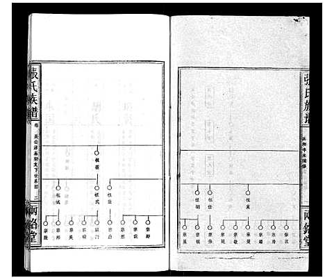 [张]张氏族谱 (湖北) 张氏家谱_六.pdf