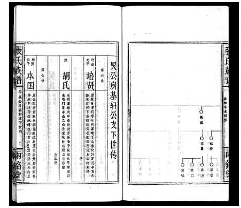 [张]张氏族谱 (湖北) 张氏家谱_六.pdf