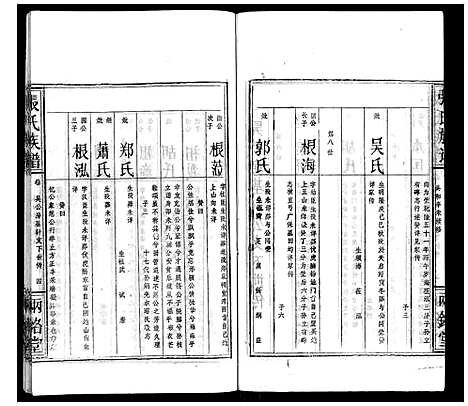 [张]张氏族谱 (湖北) 张氏家谱_六.pdf