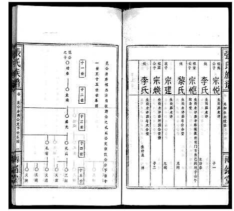 [张]张氏族谱 (湖北) 张氏家谱_七.pdf