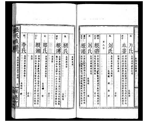 [张]张氏族谱 (湖北) 张氏家谱_八.pdf