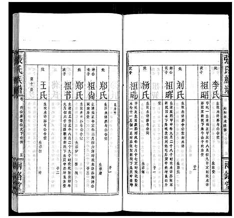 [张]张氏族谱 (湖北) 张氏家谱_八.pdf