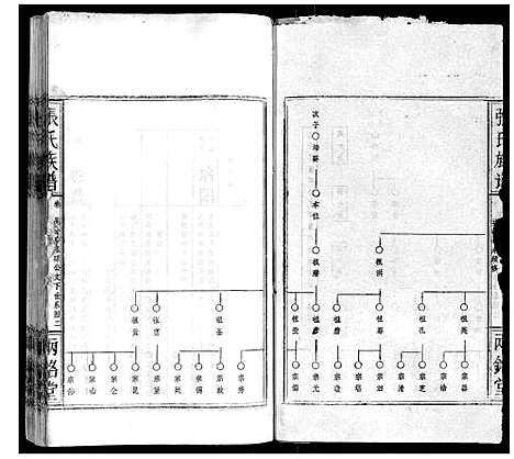 [张]张氏族谱 (湖北) 张氏家谱_十.pdf