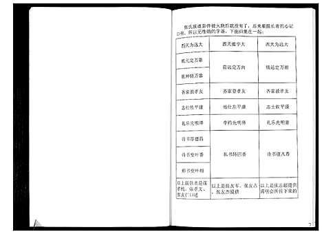 [张]张氏族谱 (湖北) 张氏家谱.pdf