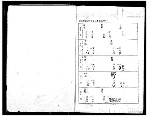 [张]张氏族谱 (湖北) 张氏家谱_三.pdf