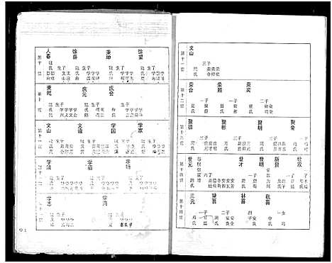 [张]张氏族谱 (湖北) 张氏家谱_三.pdf