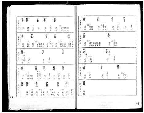 [张]张氏族谱 (湖北) 张氏家谱_三.pdf