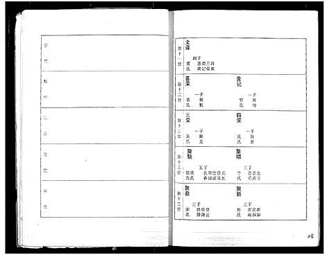 [张]张氏族谱 (湖北) 张氏家谱_三.pdf