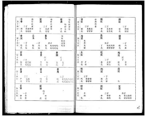 [张]张氏族谱 (湖北) 张氏家谱_三.pdf