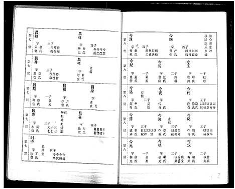 [张]张氏族谱 (湖北) 张氏家谱_四.pdf