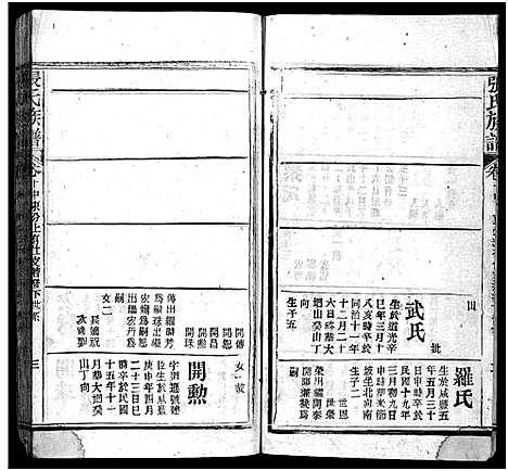 [张]张氏族谱_11卷首2卷-张氏宗谱 (湖北) 张氏家谱_十四.pdf