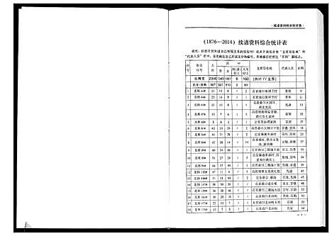 [张]张氏族谱_2卷 (湖北) 张氏家谱_二.pdf