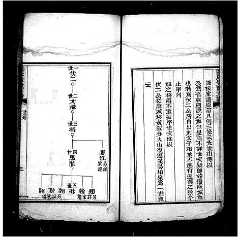 [张]张氏景贤支谱 (湖北) 张氏景贤支谱.pdf