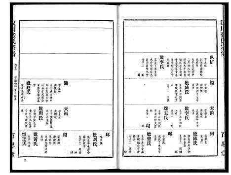 [张]汉川张氏宗谱 (湖北) 汉川张氏家谱_五.pdf