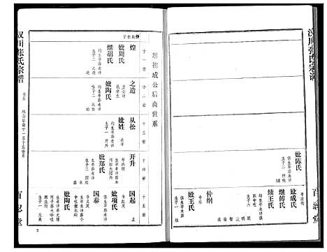 [张]汉川张氏宗谱 (湖北) 汉川张氏家谱_五.pdf