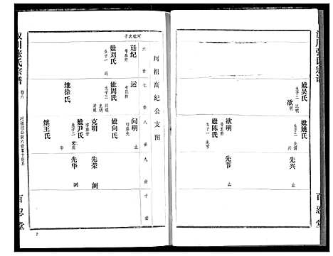 [张]汉川张氏宗谱 (湖北) 汉川张氏家谱_六.pdf