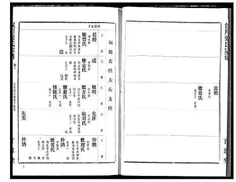 [张]汉川张氏宗谱 (湖北) 汉川张氏家谱_六.pdf