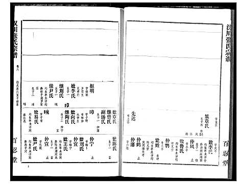 [张]汉川张氏宗谱 (湖北) 汉川张氏家谱_六.pdf