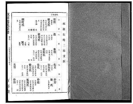 [张]汉川张氏宗谱 (湖北) 汉川张氏家谱_七.pdf