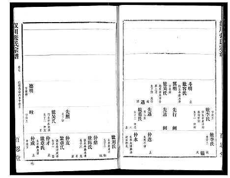 [张]汉川张氏宗谱 (湖北) 汉川张氏家谱_七.pdf