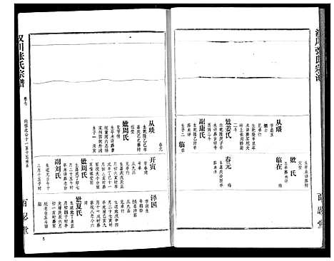 [张]汉川张氏宗谱 (湖北) 汉川张氏家谱_七.pdf