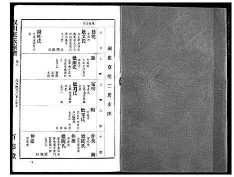 [张]汉川张氏宗谱 (湖北) 汉川张氏家谱_八.pdf