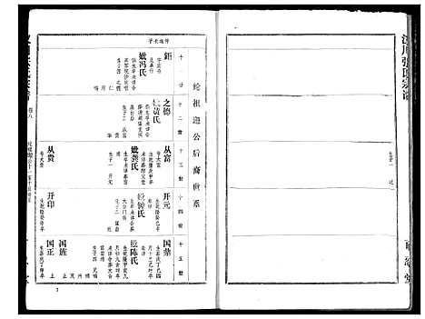 [张]汉川张氏宗谱 (湖北) 汉川张氏家谱_八.pdf