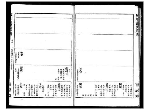 [张]汉川张氏宗谱 (湖北) 汉川张氏家谱_八.pdf