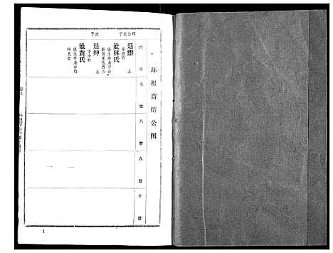 [张]汉川张氏宗谱 (湖北) 汉川张氏家谱_九.pdf