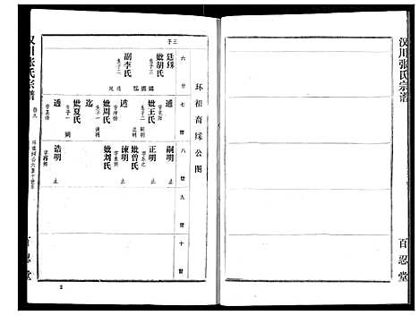 [张]汉川张氏宗谱 (湖北) 汉川张氏家谱_九.pdf