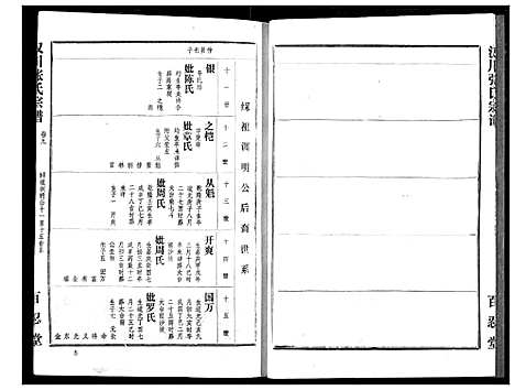 [张]汉川张氏宗谱 (湖北) 汉川张氏家谱_九.pdf