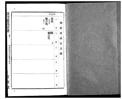 [张]汉川张氏宗谱 (湖北) 汉川张氏家谱_十.pdf