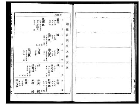 [张]汉川张氏宗谱 (湖北) 汉川张氏家谱_十.pdf